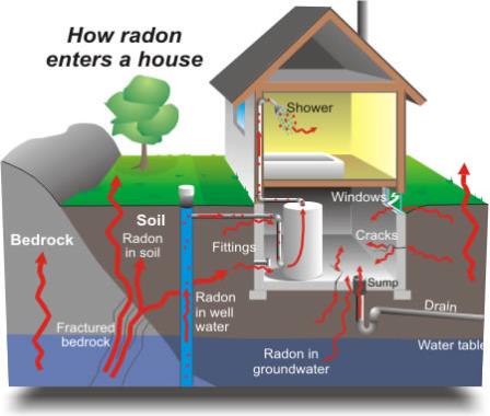 radon levels testing in iowa